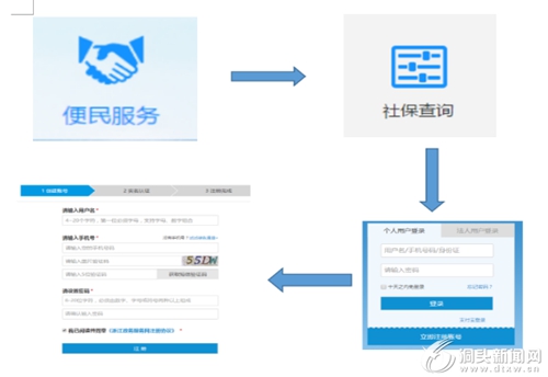 社会保险查询系统